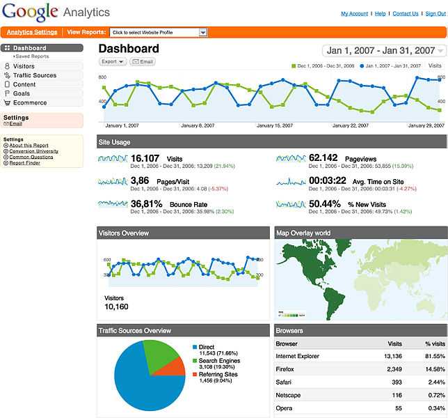 Bellebnb.com Google Analytics for Hotels by Bellebnb