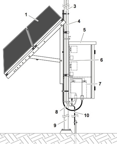 IQUPS.com Remote Solar Power AC